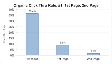 seo-thailand-organic-ctr-page-one-2-png seo-thailand-organic-ctr-page-one-2-png